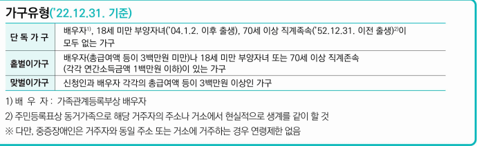 가구유형-표