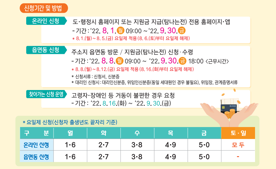 제주도 재난지원금 신청 방법