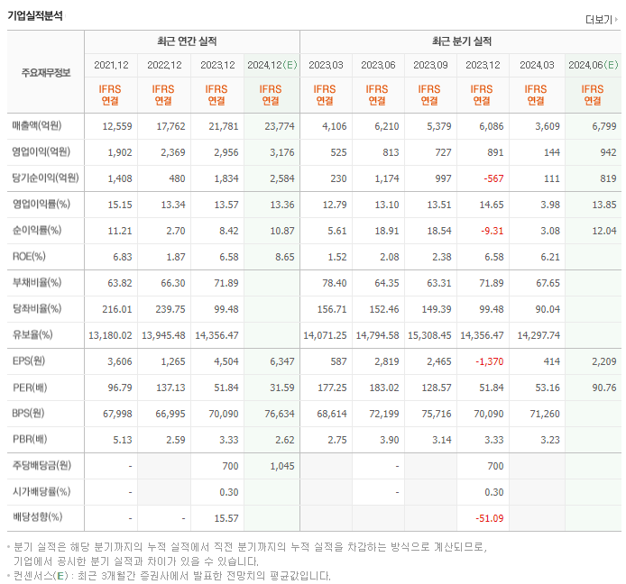 하이브_실적