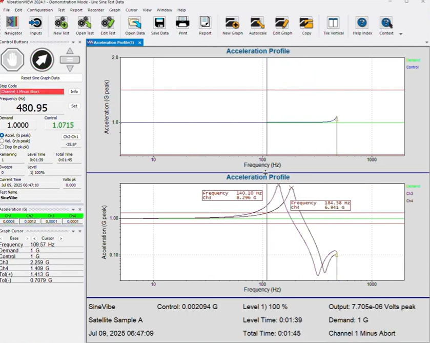 팜테크 VibrationVIEW 사인 진동 공진 검출 화면 Resonance frequency 주파수 FAMTECH