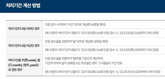 처리 기간 계산 방법