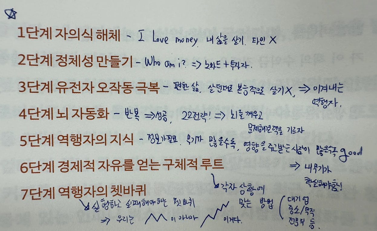 프롤로그-역행자-7단계-소개