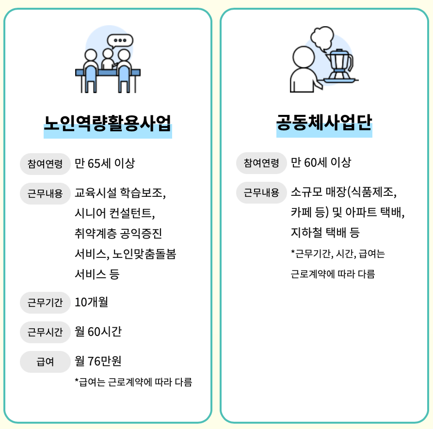 노인일자리-급여