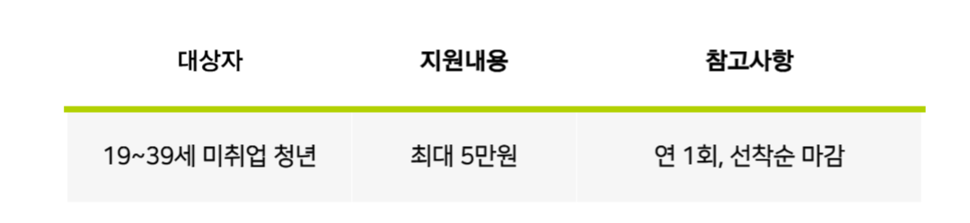 면접지원금