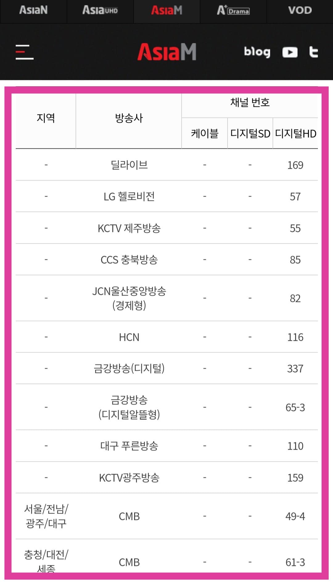 Asia-M-편성표-및-채널번호-확인-방법-안내-덧붙여서,-딜라이브(D'live)-169번,-LG헬로비전-57번,-HCN-116번,-CMB(충청-대전-세종)-61-3번,-CMB(서울-전남-광주-대구)-49-4번,-울산중앙방송(JCN)-경제형-82번,-금강방송(디지털)-337번,-금강방송(디지털알뜰형)-65-3번,-대구-푸른방송-110번,-KCTV-광주방송-159번,-CCS충북방송-85번,-KCTV-제주방송-55번-입니다.