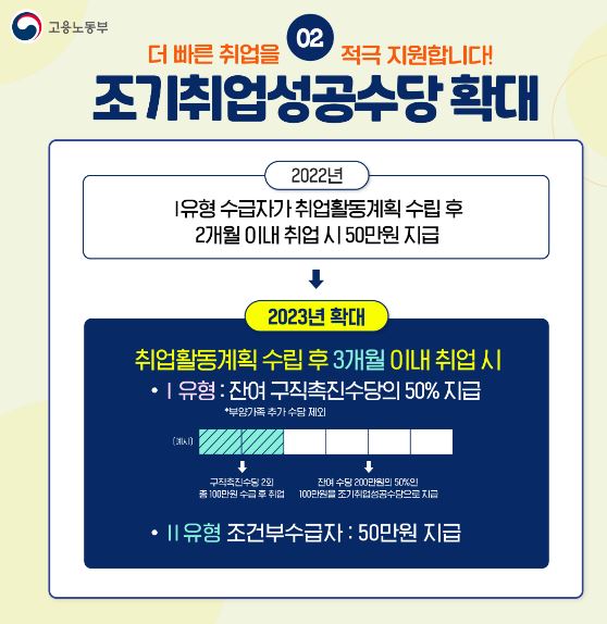 성공수당-확대