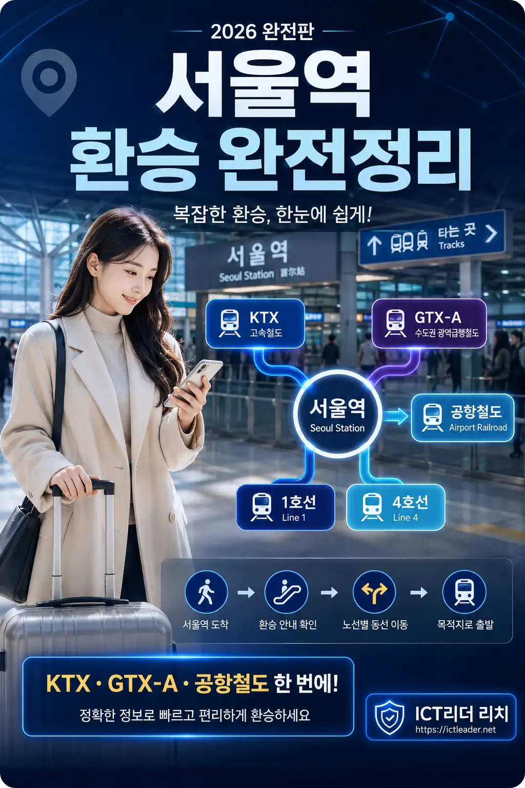 서울역 KTX GTX-A 공항철도 환승 동선을 설명하는 여성 중심 인포그래픽