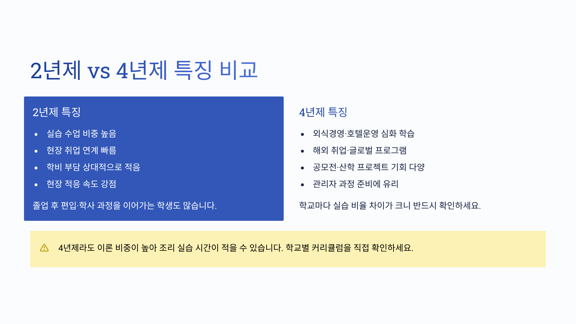 호텔조리학과 2년제 4년제 특징 비교 사진