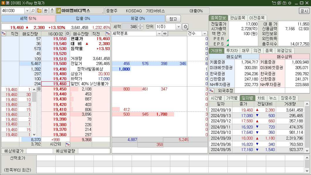 아이엠비디엑스 시가총액