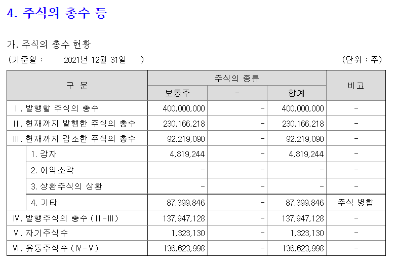 셀트리온 주식 총수