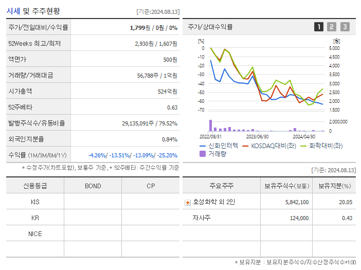 신화인터텍_기업개요