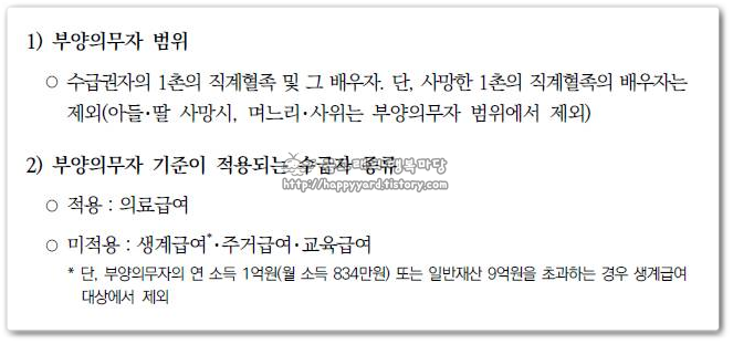 부양의무자 소득 기준 : 연 소득 1억원, 재산 9억원