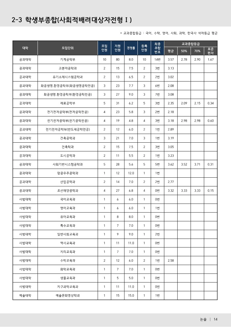 부산대 수시등급 2024 사회적배려대상자전형 사진 2