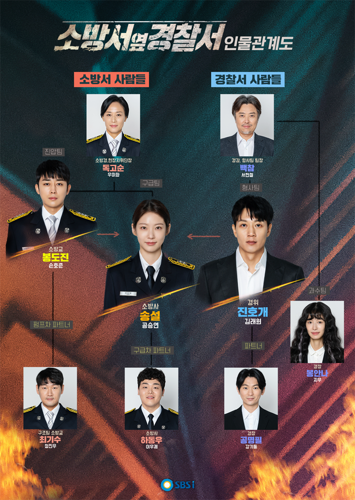 소방서 옆 경찰서 인물 관계도