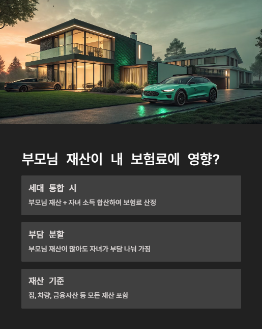 부모님 재산이 내 보험료에 영향?