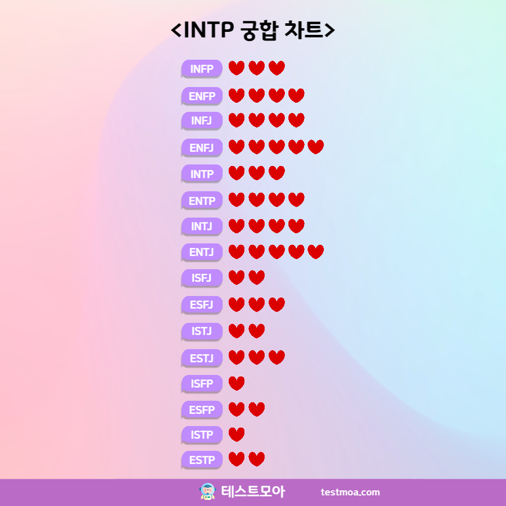 INTP 궁합