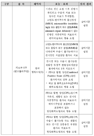 카투류다-사진5