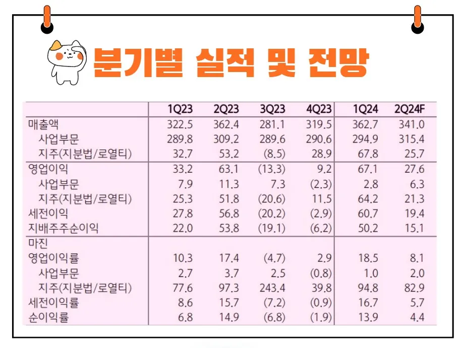 HL홀딩스 실적발표