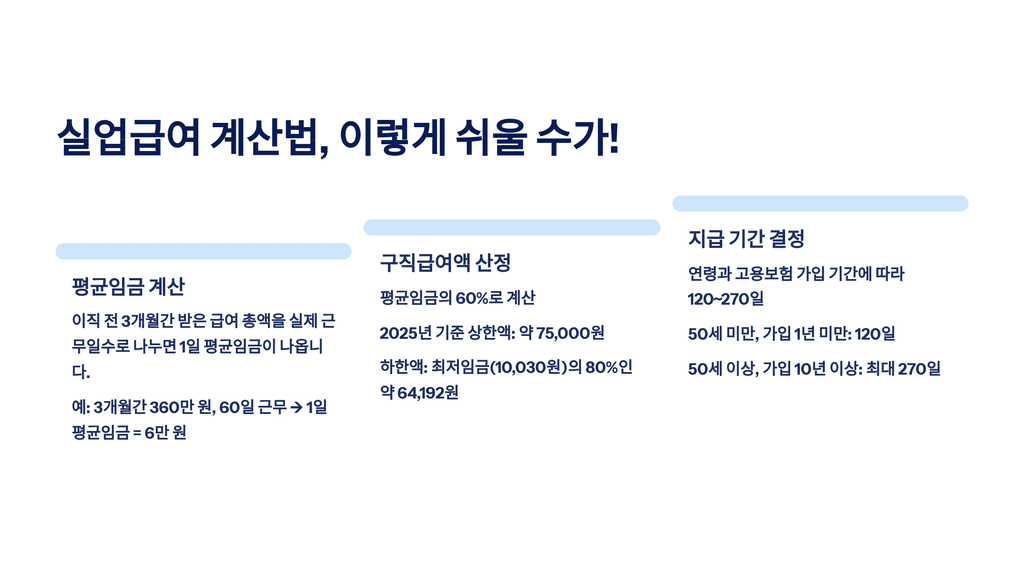 실업급여 계산법, 이렇게 쉬워요!