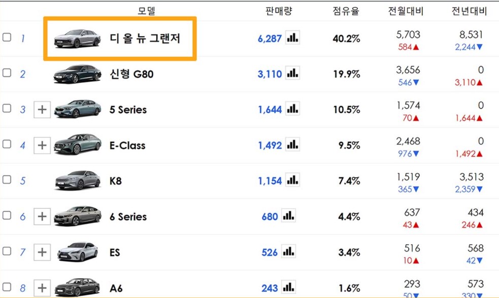 그랜저 하이브리드