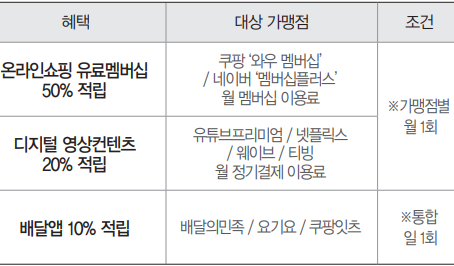 업종별 추가 적립 대상처 표