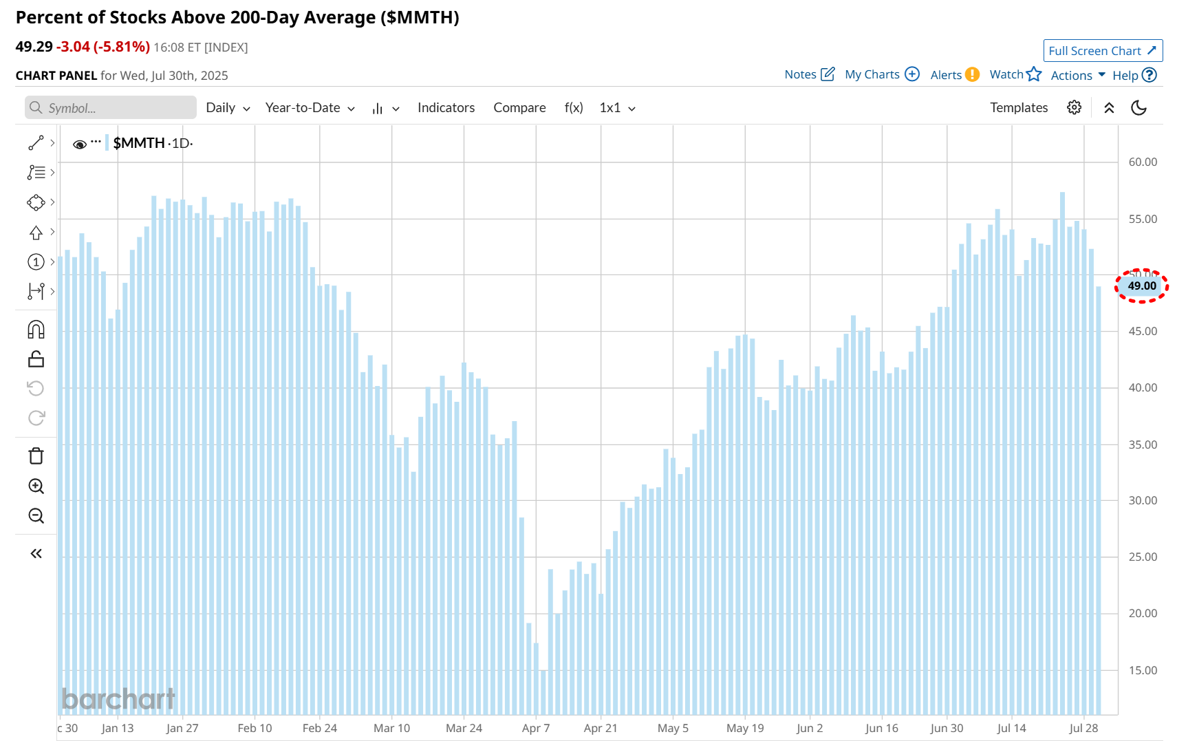 200일 이동평균선 상회 종목