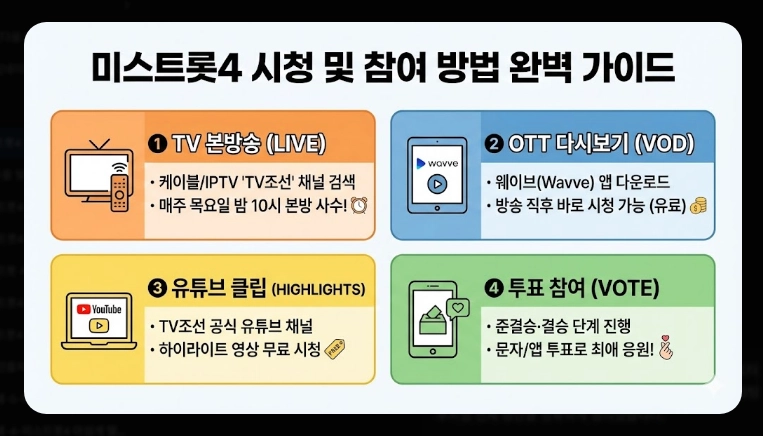 미스트롯4 본선 진출자 53팀 명단 [2026년 완결판] 부서별 정리 및 우승 후보 TOP10
