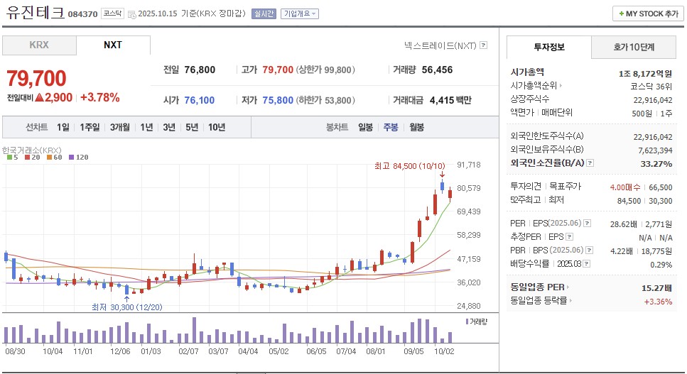 삼성전자-주가전망