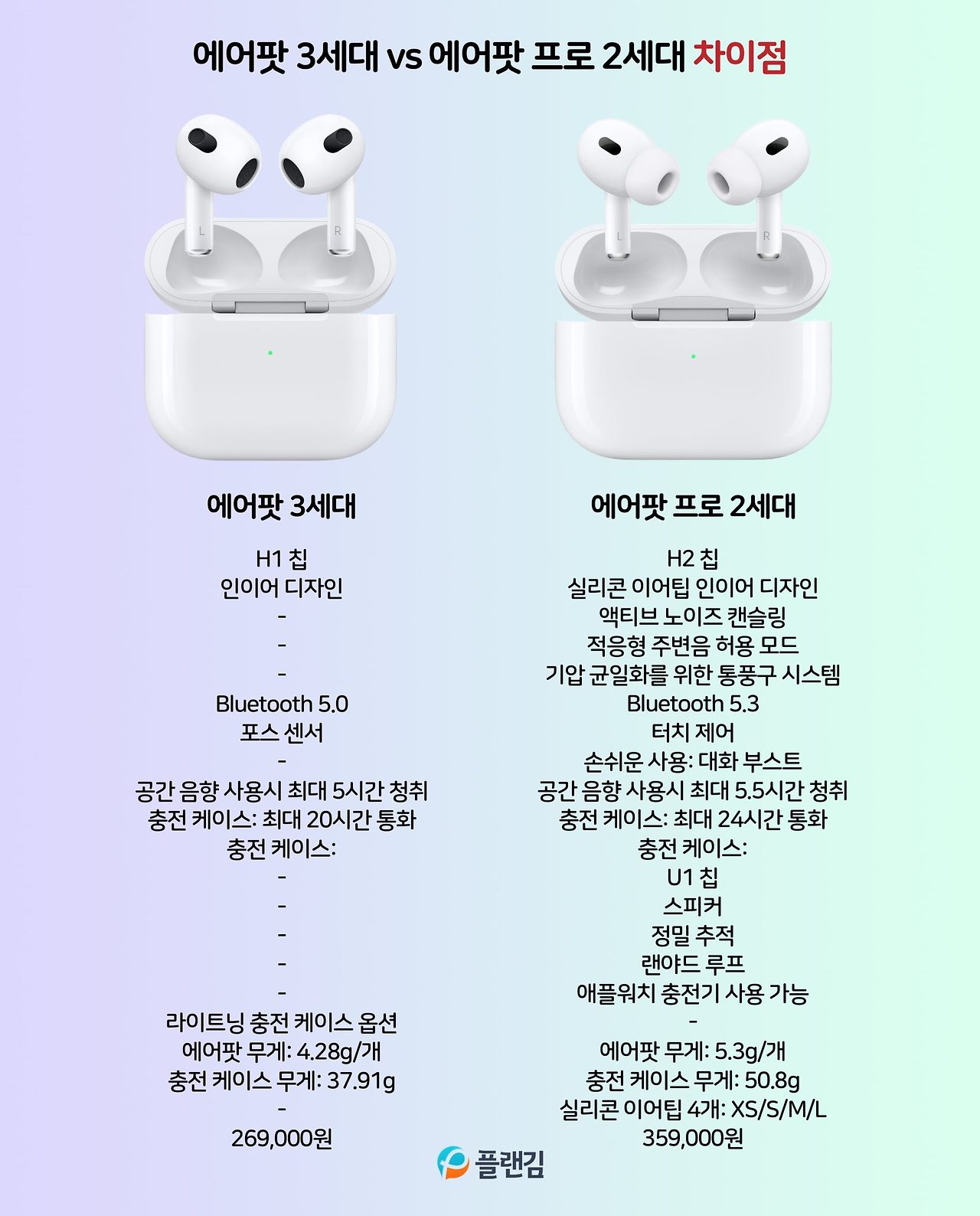 에어팟- 프로 3세대 -소개