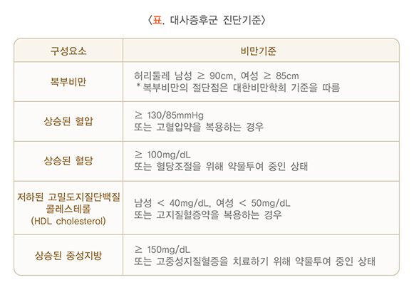 대사증후군