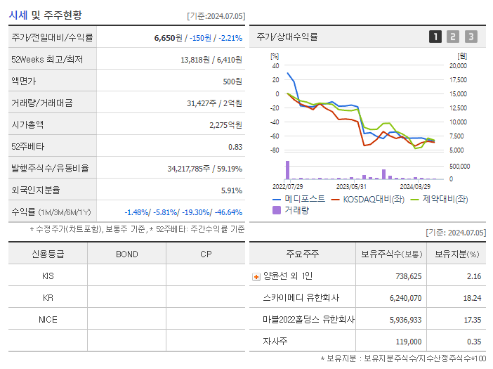메디포스트_기업개요