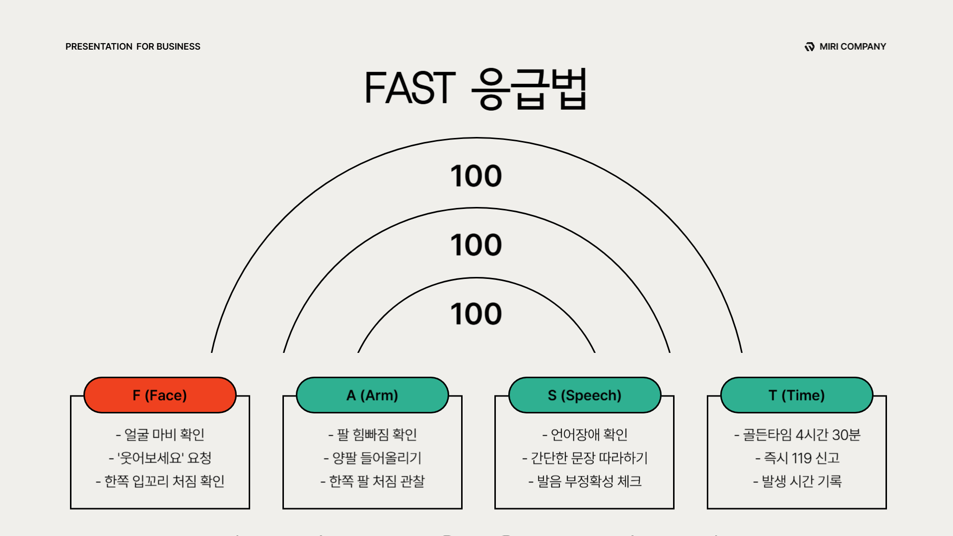 뇌출혈-전조증상-5가지
