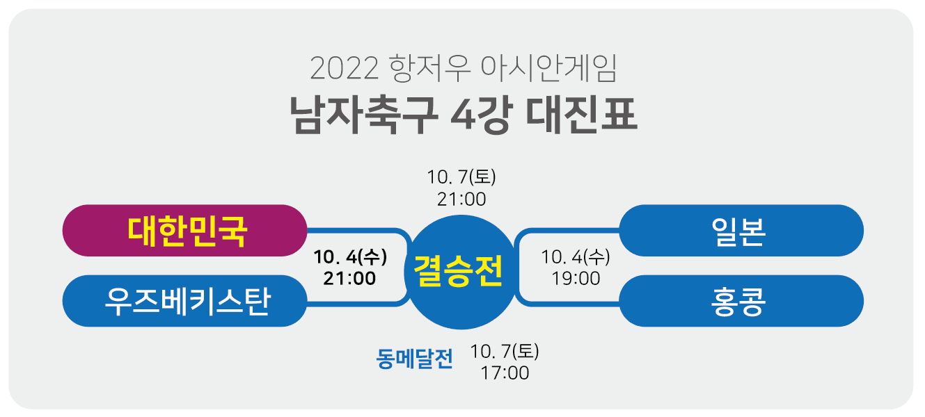 4강-대진표