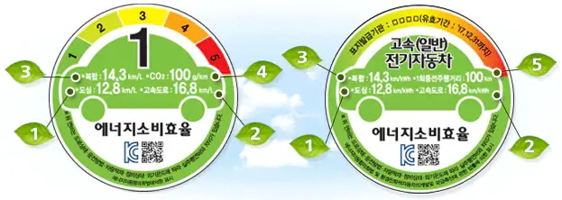 전기차-에너지소비효율