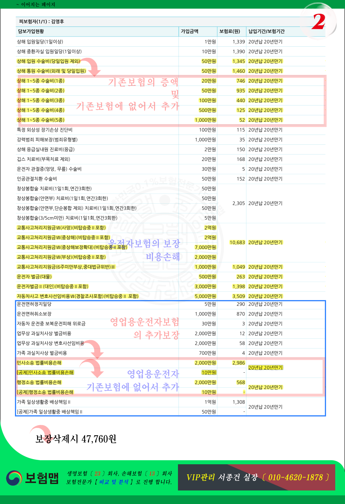 운전자보험비교