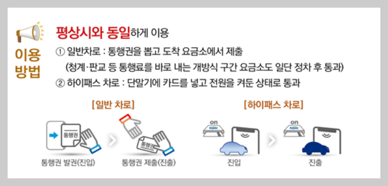 추석통행료면제