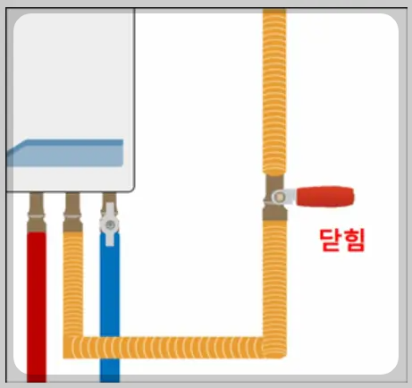가스밸브 닫힘