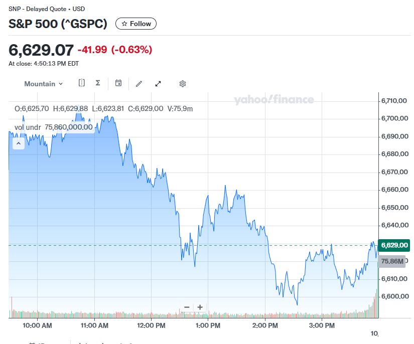 S&amp;P 500 차트