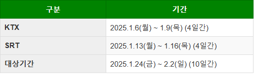 구정 기차표 예매