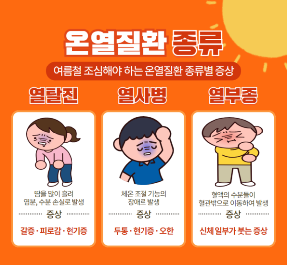 온열질환 예방 자율점검표 / 예방 가이드 서식 다운로드