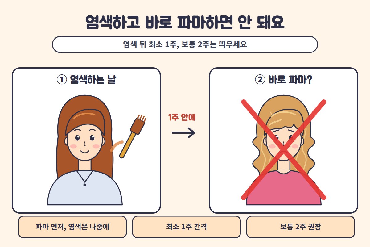 염색 파마 간격 염색 후 파마 간격 일러스트