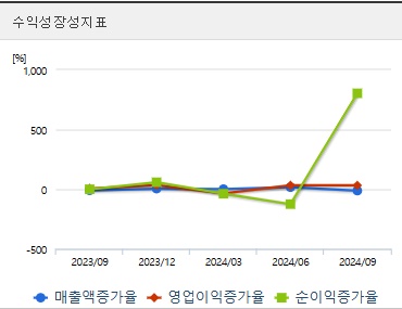 대원전선 주가 전망 성장성 (1217)