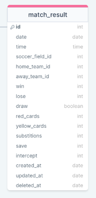 기존 테이블 구조