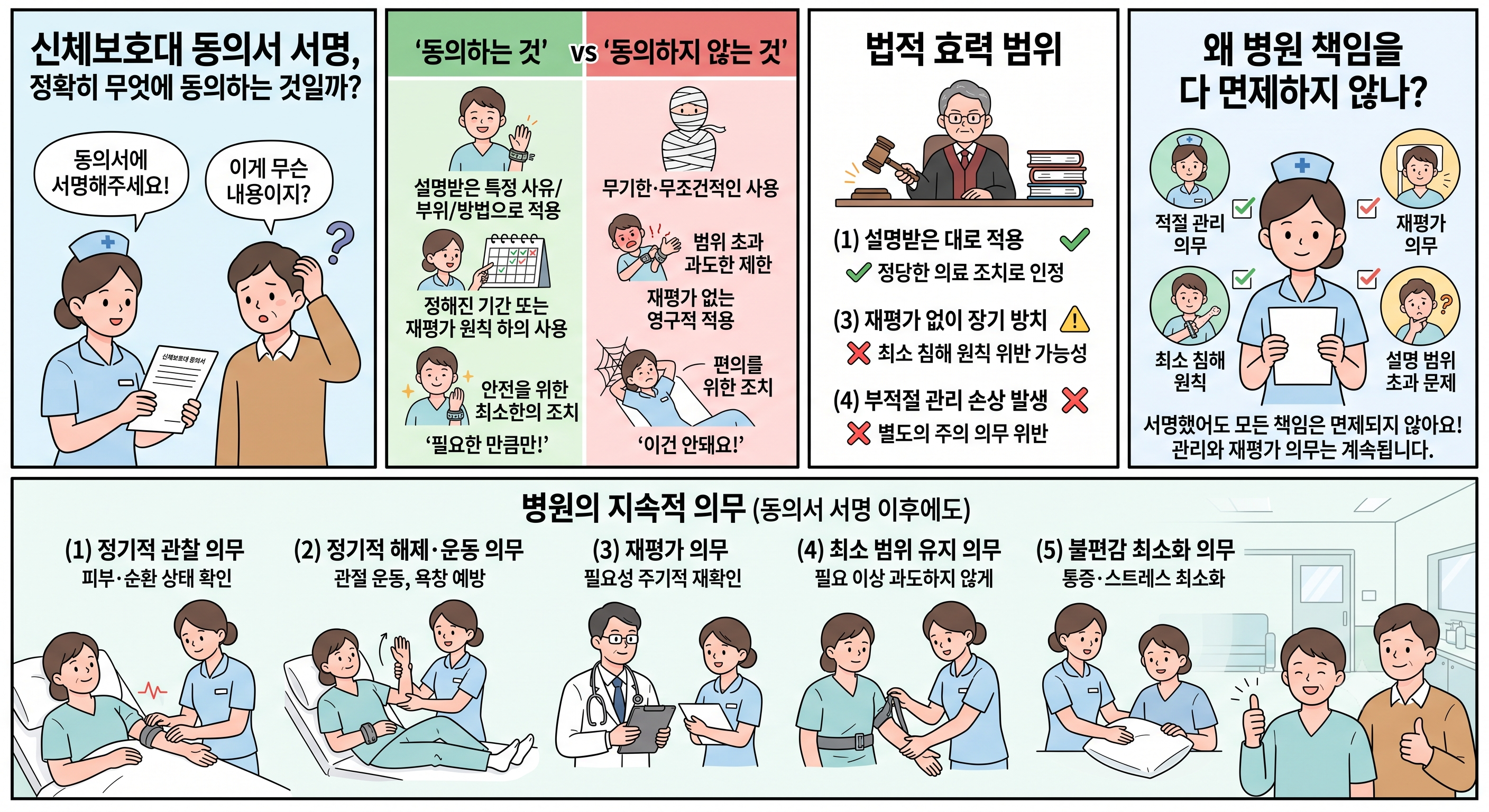 신체보호대 동의서 서명, 정확히 무엇에 동의하는 것일까?