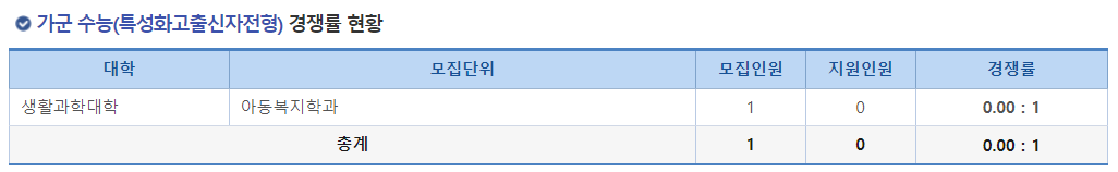 2023학년도 충북대학교 정시 가군 수능(특성화고출신자전형) 경쟁률 현황