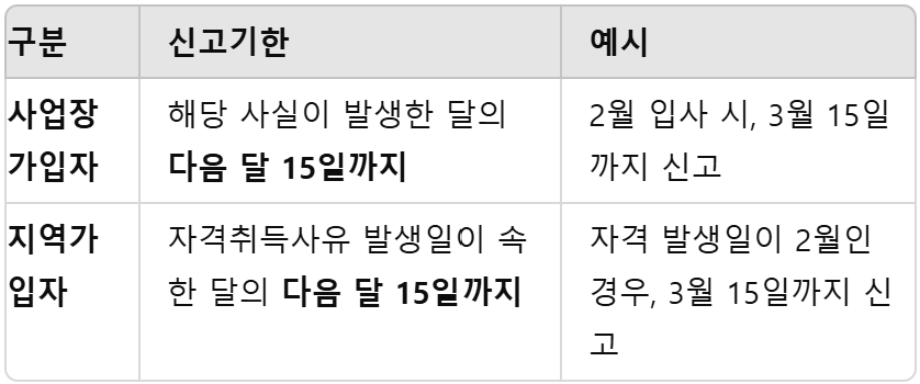 외국인 연금가입자 필수 신고사항