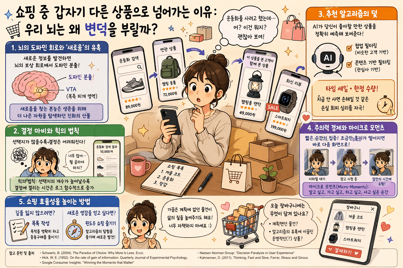 운동화 사러 들어갔는데 왜 스마트워치를 보고 있을까? 뇌가 변덕 부리는 진짜 이유