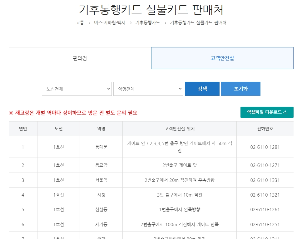 지하철 호선별 기후동행카드 판매 역사 조회 및 검색 지도 화면