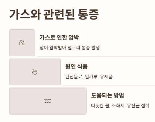 오른쪽 옆구리 통증 가스와 관련 있을까?