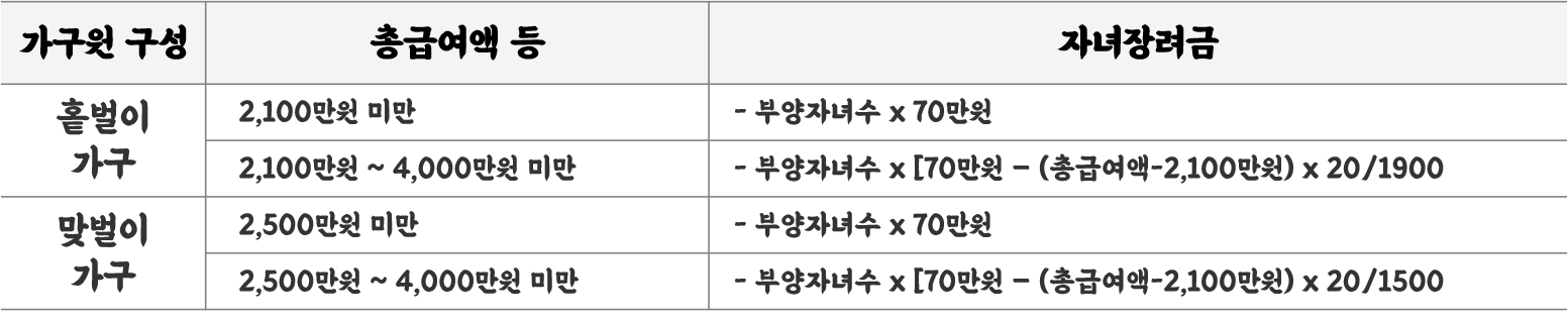 자녀장려금